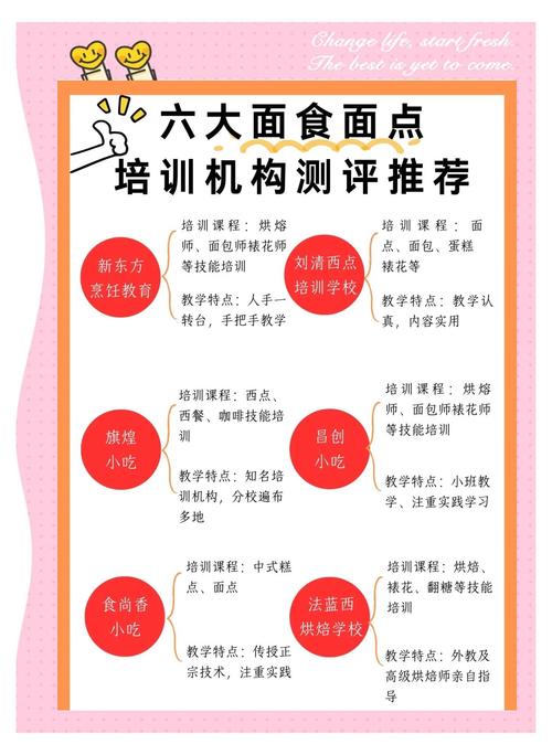 學(xué)各種面食技術(shù)培訓(xùn)_面食技術(shù)培訓(xùn)哪里好點(diǎn)_做面食培訓(xùn)